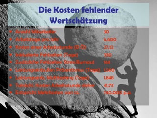Die Kosten fehlender
Wertschätzung
•
•
•
•
•
•
•
•
•

Anzahl Mitarbeiter
Arbeitstage pro Jahr
Kosten einer Arbeitsstunde (Ø Ö)
Inkludierte Fehlzeiten (Tage)
Zusätzliche Fehlzeiten Stress/Burnout
Leistungseinbußen Präsentismus (Tage)
Leistungseinb. Multitasking (Tage)
Tatsächl. Kosten Arbeitsstunde daher
Entspricht Mehrkosten von ca.

30
6.600
27,13
330
144
1.560
1.848
41,73
740.000 p.a.

 
