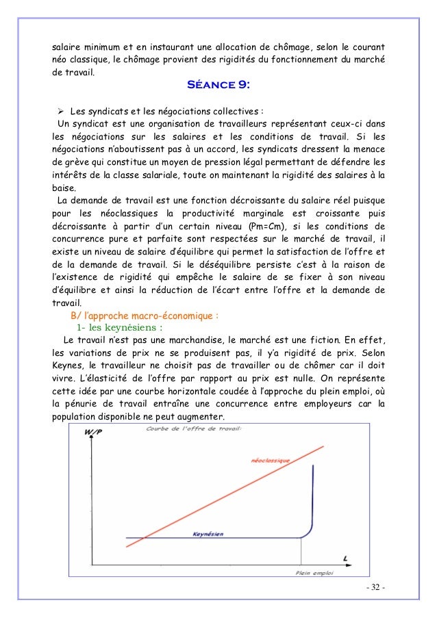 Problèmes économiques et sociaux cours mr erraoui S3 Problèmes économiques et sociaux cours mr erraoui S3