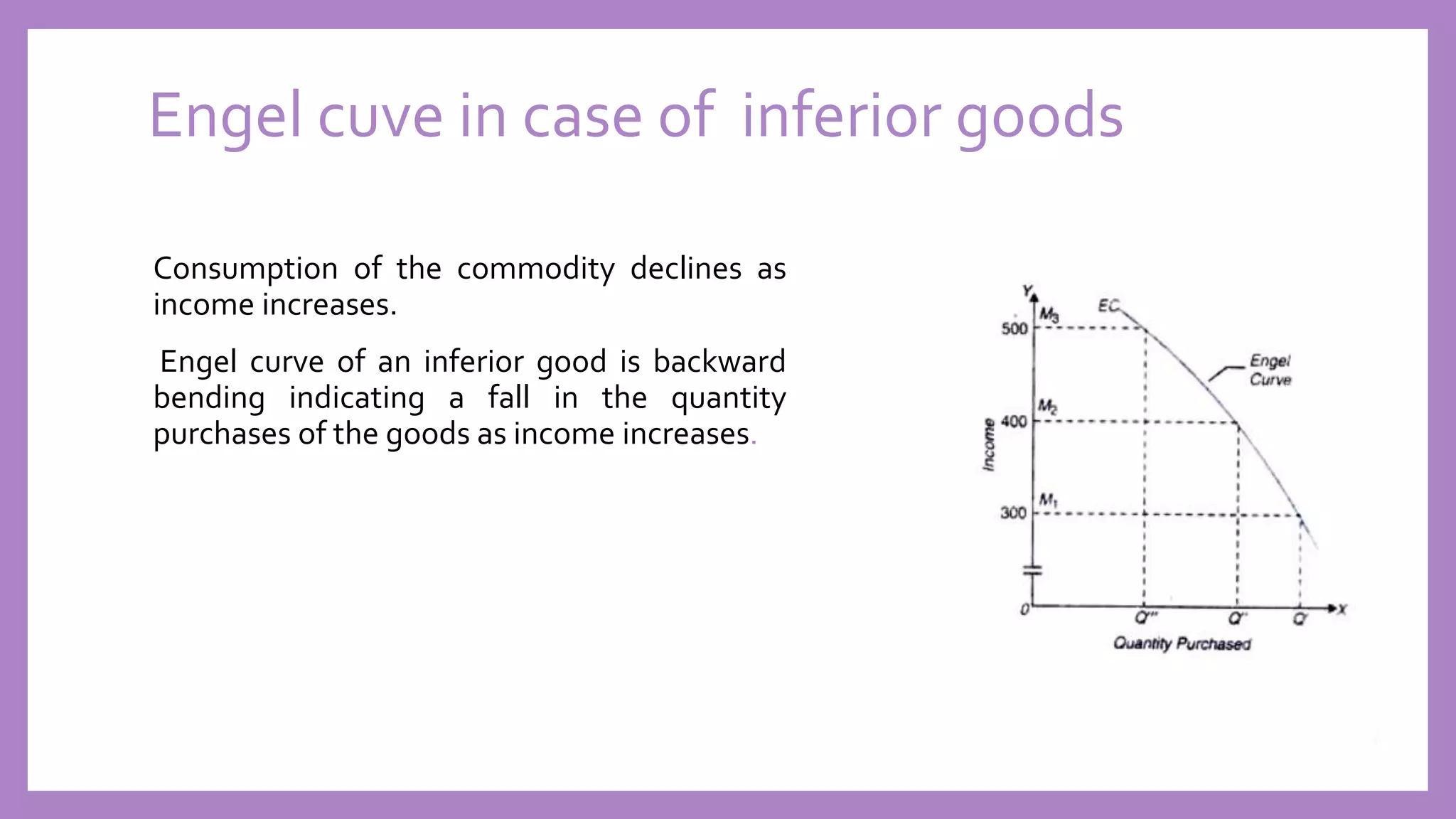 demand, income-consumption and engel curves Images... PE,SE,IE.pptx