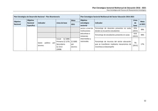 Plan Estratégico Sectorial Multianual de Educación 2016 - 2021
Fase Estratégica del Proceso de Planeamiento Estratégico
32
Plan Estratégico de Desarrollo Nacional - Plan Bicentenario Plan Estratégico Sectorial Multianual del Sector Educación 2016-2021
Objetivo
Nacional
Objetivo
Nacional
Específico
Indicador Línea de base
Meta Objetivo
estratégico
sectorial
Indicador
Línea
de
base
Meta
al 2021
2021
sector a nivel de
instituciones
educativas e
instancias
intermedias y
nacionales
Porcentaje de docentes presentes en aulas
donde se encuentra estudiantes
95%
(2015)
98%
Porcentaje de estudiantes presentes en aulas
91%
(2015)
98%
Gasto público por
alumno
Inicial S/.1089;
Primaria S/.1279;
Secundaria
S/.1513
(2008)
S/.5000
por
alumno
Porcentaje de recursos del sector educación
que se transfieren mediante mecanismos de
incentivos al desempeño
7%
(2015)
17%
 