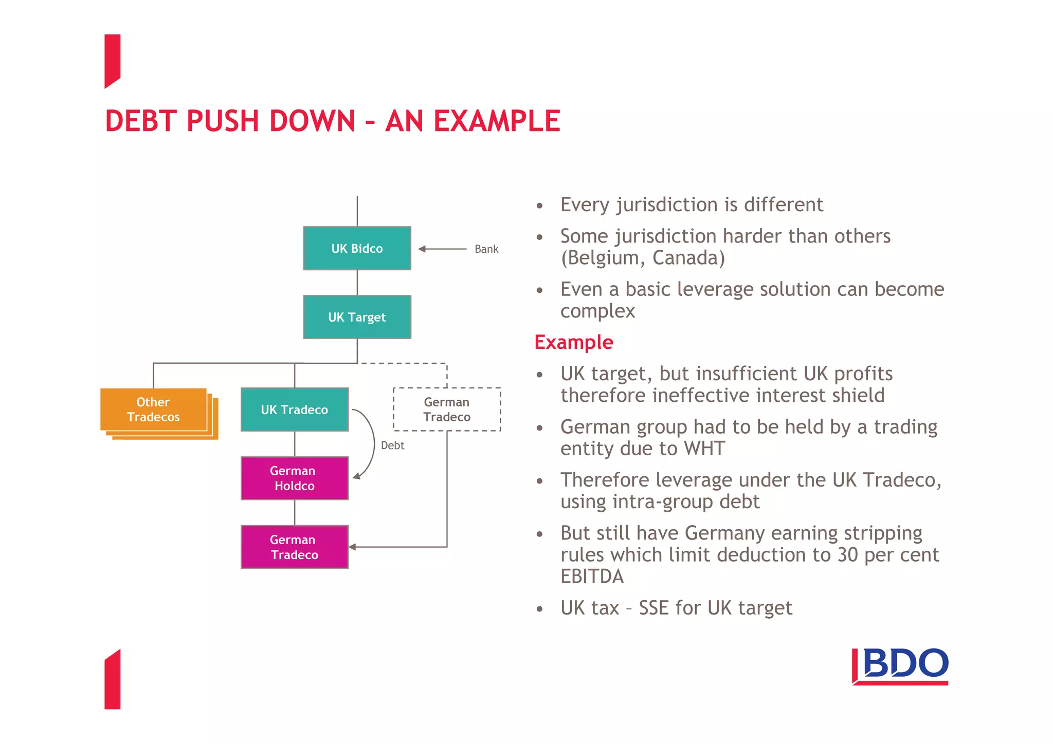 DEBT PUSH DOWN – AN EXAMPLE

                                                        • Every jurisdiction is different
                                                        • Some jurisdiction harder than others
                         UK Bidco                Bank
                                                          (Belgium, Canada)
                                                        • Even a basic leverage solution can become
                       UK Target                          complex
                                                        Example
                                                        • UK target, but insufficient UK profits
  Other                                German             therefore ineffective interest shield
            UK Tradeco
 Tradecos                              Tradeco
                                                        • German group had to be held by a trading
                                Debt
                                                          entity due to WHT
             German
              Holdco                                    • Therefore leverage under the UK Tradeco,
                                                          using intra-group debt
             German                                     • But still have Germany earning stripping
             Tradeco                                      rules which limit deduction to 30 per cent
                                                          EBITDA
                                                        • UK tax – SSE for UK target
 