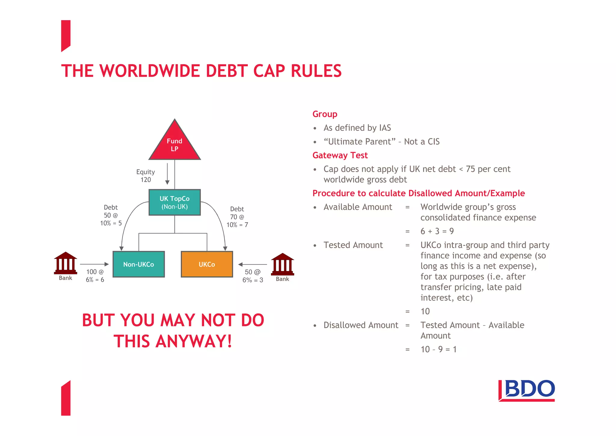 THE WORLDWIDE DEBT CAP RULES

                                                                        Group
                                                                        • As defined by IAS
                                  Fund                                  • “Ultimate Parent” – Not a CIS
                                   LP
                                                                        Gateway Test
                        Equity                                          • Cap does not apply if UK net debt < 75 per cent
                         120                                              worldwide gross debt
                                                                        Procedure to calculate Disallowed Amount/Example
                                 UK TopCo
            Debt                 (Non-UK)           Debt                • Available Amount    =   Worldwide group’s gross
            50 @                                    70 @                                          consolidated finance expense
           10% = 5                                 10% = 7
                                                                                              =   6+3=9
                                                                        • Tested Amount       =   UKCo intra-group and third party
                                                                                                  finance income and expense (so
                     Non-UKCo               UKCo                                                  long as this is a net expense),
       100 @                                             50 @
Bank   6% = 6                                           6% = 3   Bank                             for tax purposes (i.e. after
                                                                                                  transfer pricing, late paid
                                                                                                  interest, etc)
                                                                                              =   10
       BUT YOU MAY NOT DO                                               • Disallowed Amount =     Tested Amount – Available
                                                                                                  Amount
          THIS ANYWAY!                                                                        =   10 – 9 = 1
 