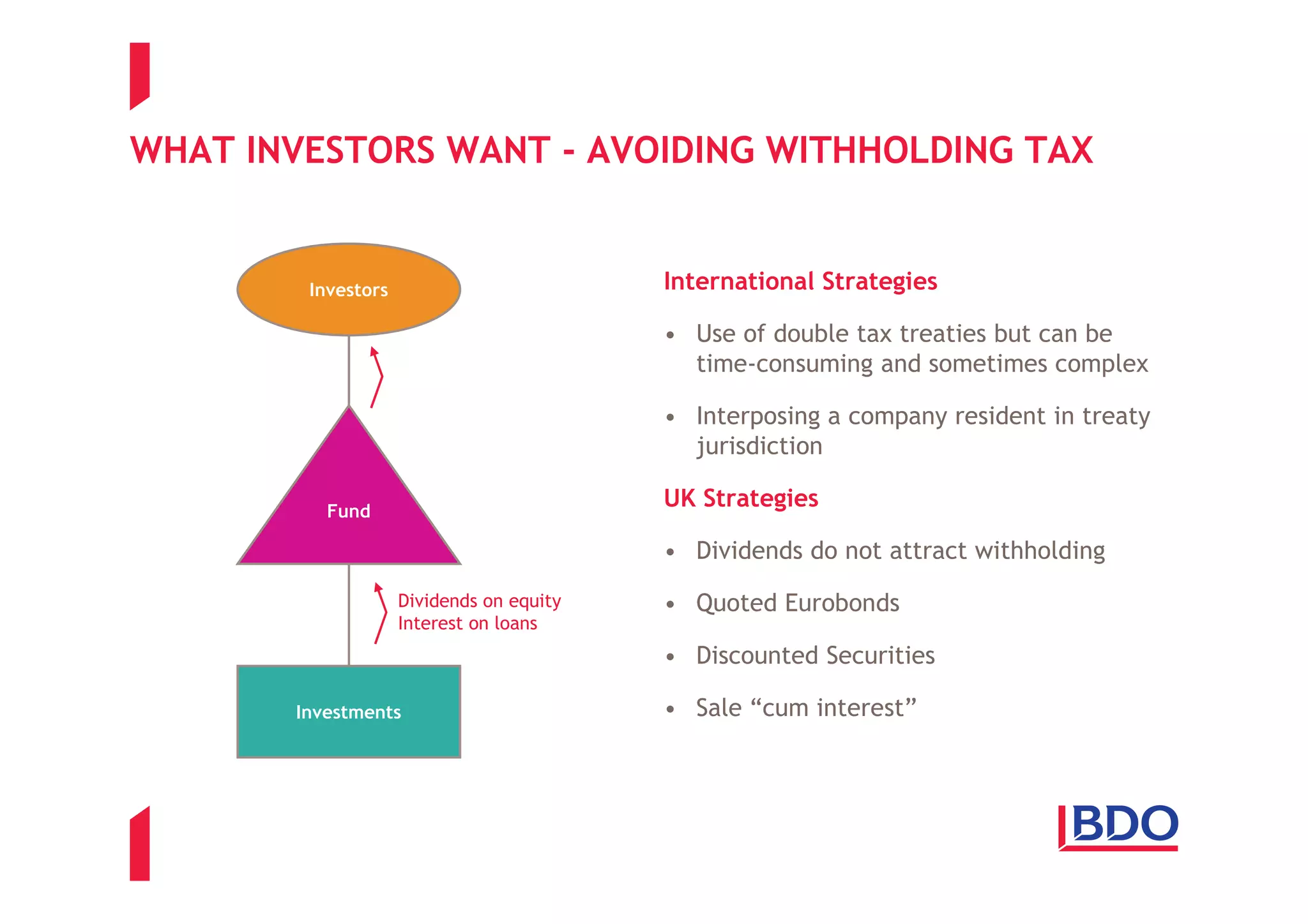 WHAT INVESTORS WANT - AVOIDING WITHHOLDING TAX


        Investors                         International Strategies

                                          • Use of double tax treaties but can be
                                            time-consuming and sometimes complex

                                          • Interposing a company resident in treaty
                                            jurisdiction

          Fund
                                          UK Strategies

                                          • Dividends do not attract withholding
                    Dividends on equity   • Quoted Eurobonds
                    Interest on loans
                                          • Discounted Securities

       Investments                        • Sale “cum interest”
 