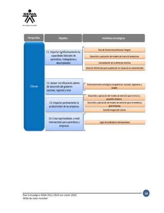 Plan Estratégico SENA 2011-2014 con visión 2020
SENA de clase mundial

18

 