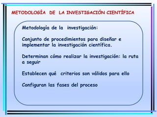 METODOLOGÍA DE LA INVESTIGACIÓN CIENTÍFICA
Metodología de la investigación:
Conjunto de procedimientos para diseñar e
implementar la investigación científica.
Determinan cómo realizar la investigación: la ruta
a seguir
Establecen qué criterios son válidos para ello
Configuran las fases del proceso
 