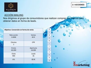 ACCIÓN MAILING
Nos dirigimos al grupo de consumidores que realizan compras por Internet para
obtener datos en forma de leads.
Objetivo: Conversión en forma de venta
Ppto acción
3.000€
Ventas
60 €
Clientes
2
CPR
Envios
60.000
Aperturas
18.000
Clicks
900
Leads
36
CPL 83 €
E
F
M
A
M
J
J
A
S
O
N
D
2.1 ACCIONES
 