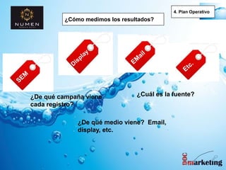 ¿Cómo medimos los resultados?
¿De qué campaña viene
cada registro?
¿Cuál es la fuente?
¿De qué medio viene? Email,
display, etc.
4. Plan Operativo
 