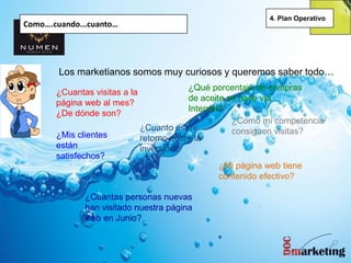 Como….cuando...cuanto…
4. Plan Operativo
¿Cuantas visitas a la
página web al mes?
¿De dónde son?
¿Cuantas personas nuevas
han visitado nuestra página
web en Junio?
Los marketianos somos muy curiosos y queremos saber todo…
¿Qué porcentaje de compras
de aceite se hace vía
Internet?
¿Mi página web tiene
contenido efectivo?
¿Como mi competencia
consiguen visitas?¿Mis clientes
están
satisfechos?
¿Cuanto es mi
retorno sobre la
inversión?
 