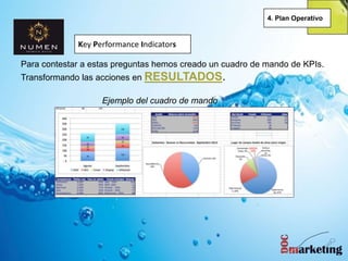 Key Performance Indicators
Para contestar a estas preguntas hemos creado un cuadro de mando de KPIs.
Transformando las acciones en RESULTADOS.
4. Plan Operativo
Ejemplo del cuadro de mando
 