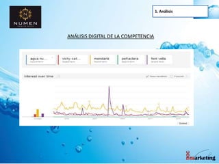 1. Análisis
ANÁLISIS DIGITAL DE LA COMPETENCIA
 
