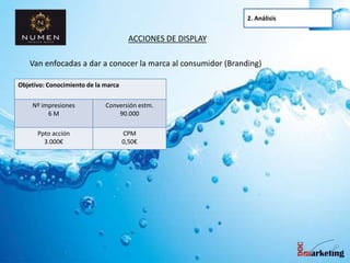 2. Análisis
ACCIONES DE DISPLAY
Objetivo: Conocimiento de la marca
Nº impresiones
6 M
Conversión estm.
90.000
Ppto acción
3.000€
CPM
0,50€
Van enfocadas a dar a conocer la marca al consumidor (Branding)
 