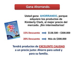 ¿Conoce a ALGUIEN que use estos Productos?Papel higiénico