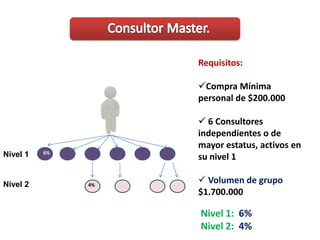  Protectores diarios.