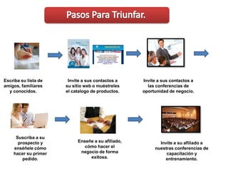  Etc.  ¡Si Conoce a alguien que use estos productos. Entonces, esta Oportunidad de Negocioes para USTED!.