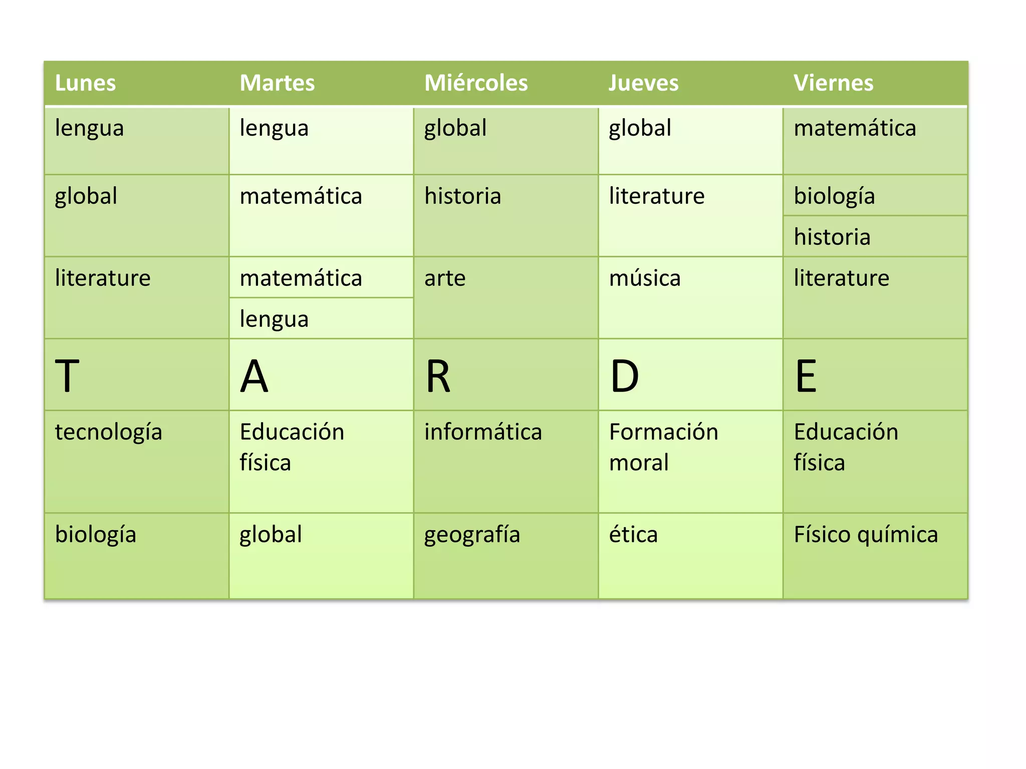 Lunes        Martes       Miércoles     Jueves       Viernes
lengua       lengua       global        global       matemática

global       matemática   historia      literature   biología
                                                     historia
literature   matemática   arte          música       literature
             lengua

T            A            R             D            E
tecnología   Educación    informática   Formación    Educación
             física                     moral        física

biología     global       geografía     ética        Físico química
 