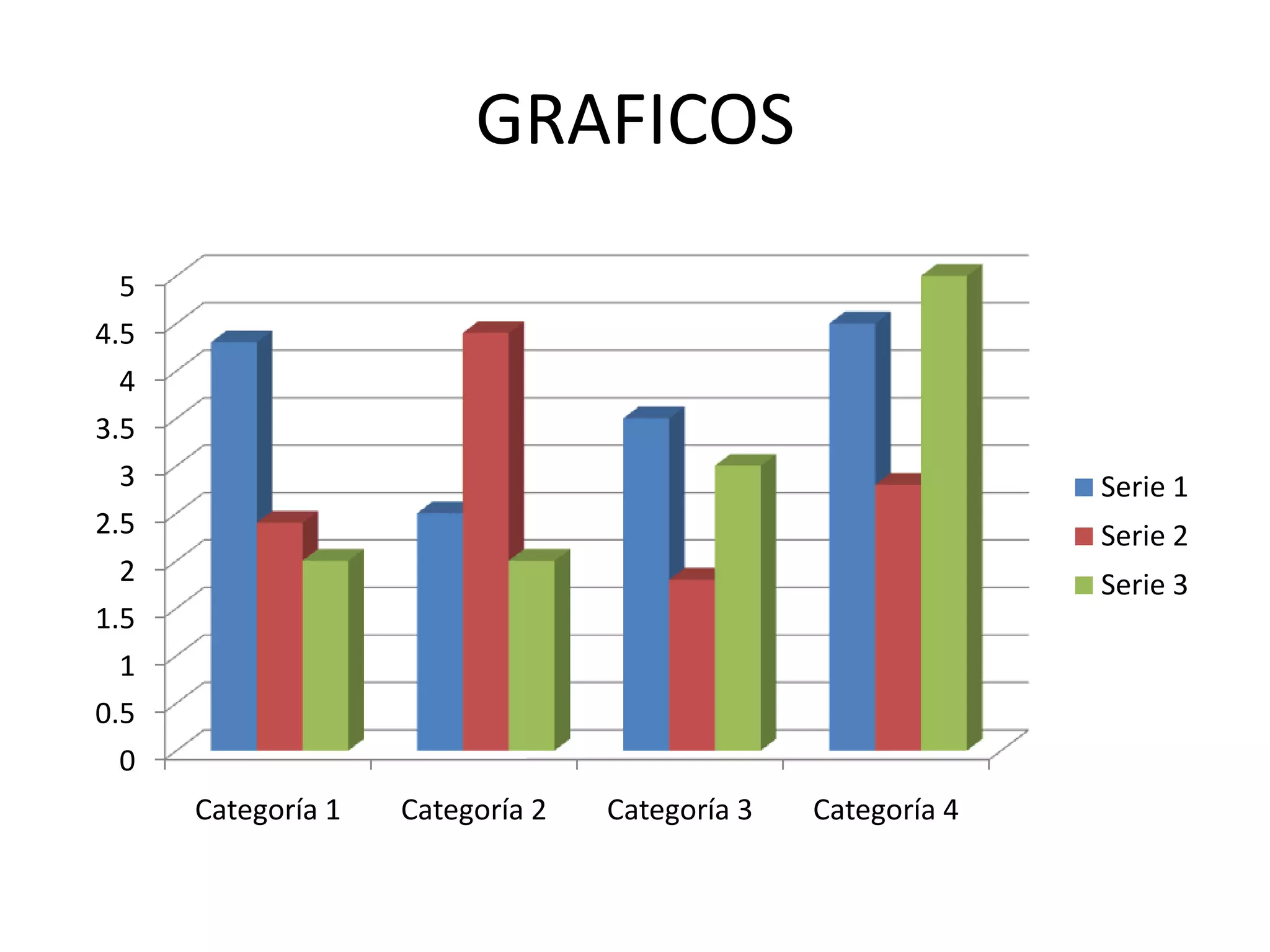 GRAFICOS
  5
4.5
  4
3.5
  3                                                           Serie 1
2.5                                                           Serie 2
  2                                                           Serie 3
1.5
  1
0.5
  0
      Categoría 1   Categoría 2   Categoría 3   Categoría 4
 