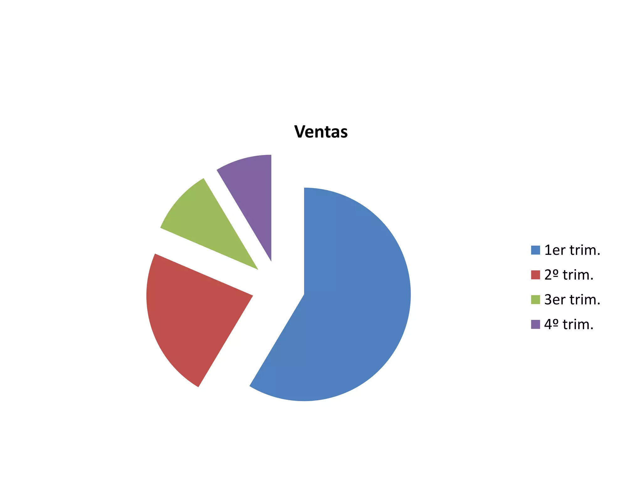 Ventas




         1er trim.
         2º trim.
         3er trim.
         4º trim.
 