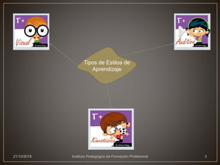 Tipos de Estilos de
Aprendizaje
21/10/2018 Instituto Pedagógico de Formación Profesional 3
 