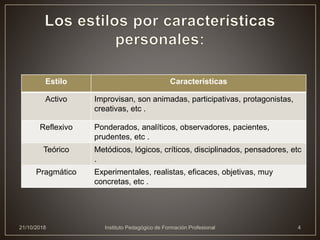 Estilo Características
Activo Improvisan, son animadas, participativas, protagonistas,
creativas, etc .
Reflexivo Ponderad...