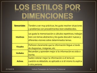 Sensoriales Tienden a ser muy prácticas, les gusta resolver situaciones
y problemas con procedimientos bien establecidos.
...