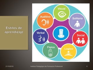 21/10/2018 Instituto Pedagógico de Formación Profesional 6
 