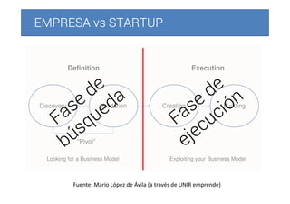 EMPRESA vs STARTUPEMPRESA vs STARTUPEMPRESA vs STARTUPEMPRESA vs STARTUP
Discovery Validation Creation Building
Definition Execution
Looking for a Business Model Exploiting your Business Model
“Pivot”
Fuente: Mario López de Ávila (a través de UNIR emprende)
 