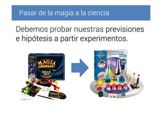 Pasar de la magia a la cienciaPasar de la magia a la cienciaPasar de la magia a la cienciaPasar de la magia a la ciencia
Debemos probar nuestras previsionesprevisionesprevisionesprevisiones
e hipótesis a partir experimentos.e hipótesis a partir experimentos.e hipótesis a partir experimentos.e hipótesis a partir experimentos.
 