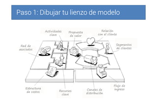 Paso 1: Dibujar tu lienzo de modeloPaso 1: Dibujar tu lienzo de modeloPaso 1: Dibujar tu lienzo de modeloPaso 1: Dibujar tu lienzo de modelo
 