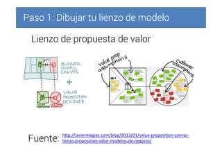 Paso 1: Dibujar tu lienzo de modeloPaso 1: Dibujar tu lienzo de modeloPaso 1: Dibujar tu lienzo de modeloPaso 1: Dibujar tu lienzo de modelo
http://javiermegias.com/blog/2013/01/value-proposition-canvas-
lienzo-proposicion-valor-modelos-de-negocio/Fuente:
Lienzo de propuesta de valor
 