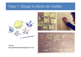 Paso 1: Dibujar tu lienzo de modeloPaso 1: Dibujar tu lienzo de modeloPaso 1: Dibujar tu lienzo de modeloPaso 1: Dibujar tu lienzo de modelo
Fuente:
http://pelopanton.blogspot.com.es/
 