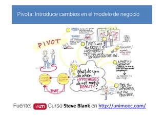 Pivota: Introduce cambios en el modelo de negocioPivota: Introduce cambios en el modelo de negocioPivota: Introduce cambios en el modelo de negocioPivota: Introduce cambios en el modelo de negocio
Fuente: Curso Steve Blank en http://unimooc.com/
 