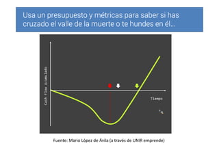 Usa un presupuesto y métricas para saber si hasUsa un presupuesto y métricas para saber si hasUsa un presupuesto y métricas para saber si hasUsa un presupuesto y métricas para saber si has
cruzado el valle de la muerte o te hundes en él…cruzado el valle de la muerte o te hundes en él…cruzado el valle de la muerte o te hundes en él…cruzado el valle de la muerte o te hundes en él…
Fuente: Mario López de Ávila (a través de UNIR emprende)
 