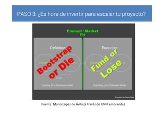 PASO 3: ¿Es hora de invertir para escalar tu proyecto?PASO 3: ¿Es hora de invertir para escalar tu proyecto?PASO 3: ¿Es hora de invertir para escalar tu proyecto?PASO 3: ¿Es hora de invertir para escalar tu proyecto?
Fuente: Mario López de Ávila (a través de UNIR emprende)
 