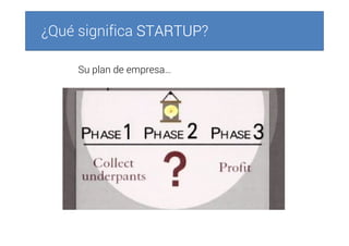 ¿Qué significa STARTUPSTARTUPSTARTUPSTARTUP?
Su plan de empresa…
 