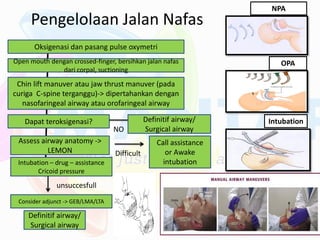 [PESERTA] ANESTESI - MANTAP Februari 2020-unlocked.pdf