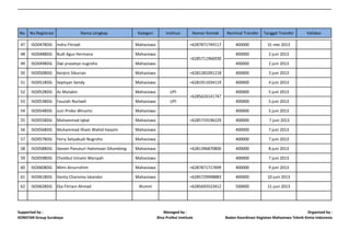 No. No.Registrasi Nama Lengkap Kategori Institusi Nomor Kontak Nominal Transfer Tanggal Transfer Validasi
47 ISO047BDG Indra Fitriadi Mahasiswa +6287871749117 400000 31 mei 2013
48 ISO048BDG Budi Agus Hermana Mahasiswa 400000 2 juni 2013
49 ISO049BDG Dwi prasetyo nugroho Mahasiswa 400000 2 juni 2013
50 ISO050BDG Kenjiro Siburian Mahasiswa +6281281091218 400000 3 juni 2013
51 ISO051BDG Septiyan Sendy Mahasiswa +6281911034119 400000 4 juni 2013
52 ISO052BDG Az Mutakin Mahasiswa UPI 400000 5 juni 2013
53 ISO053BDG Fauziah Nurlaeli Mahasiswa UPI 400000 5 juni 2013
54 ISO054BDG Juni Probo Winarto Mahasiswa 400000 5 juni 2013
55 ISO055BDG Muhammad Iqbal Mahasiswa +6285719196229 400000 7 juni 2013
56 ISO056BDG Muhammad Ilham Wahid Hasyim Mahasiswa 400000 7 juni 2013
57 ISO057BDG Ferry Setyabudi Nugroho Mahasiswa 400000 7 juni 2013
58 ISO058BDG Steven Panuturi Halomoan Sihombing Mahasiswa +6281396870800 400000 8 juni 2013
59 ISO059BDG Chotibul Umami Marsyah Mahasiswa 400000 7 juni 2013
60 ISO060BDG Mimi Ainurrohim Mahasiswa +6287871717699 400000 9 juni 2013
61 ISO061BDG Genta Charisma Iskandar Mahasiswa +6285729998883 400000 10 juni 2013
62 ISO062BDG Eka Fitriani Ahmad Alumni +6285693523412 500000 11 juni 2013
+6285711966930
+6285624141747
Supported by :
KONSTAN Group Surabaya
Managed by :
Bina Profesi Institute
Organized by :
Badan Koordinasi Kegiatan Mahasiswa Teknik Kimia Indonesia
 