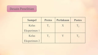 Desain Penelitian

Sampel

Pretes

Perlakuan

Postes

Kelas

T1

X

T2

T1

Y

T2

Eksperimen 1
Kelas
Eksperimen 2

 