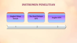 INSTRUMEN PENELITIAN

Angket Sikap
Ilmiah

1

Tes Hasil Belajar
KPS

2

Angket KPS

3

 
