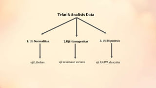 Teknik Analisis Data

1. Uji Normalitas.

uji Liliefors

2.Uji Homogenitas

uji kesamaan varians

3. Uji Hipotesis

uji ANAVA dua jalur

 
