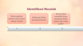 Identifikasi Masalah
Keterampilan
proses sains siswa
cukup rendah

1

Pelajaran fisika
kurang diminati

2

Siswa tidak
memiliki buku
panduan fisika
selain dari buku
paket

3

 
