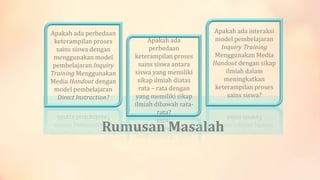 Apakah ada perbedaan
keterampilan proses
sains siswa dengan
menggunakan model
pembelajaran Inquiry
Training Menggunakan
Media Handout dengan
model pembelajaran
Direct Instruction?

Apakah ada
perbedaan
keterampilan proses
sains siswa antara
siswa yang memiliki
sikap ilmiah diatas
rata – rata dengan
yang memiliki sikap
ilmiah dibawah ratarata?

Apakah ada interaksi
model pembelajaran
Inquiry Training
Menggunakan Media
Handout dengan sikap
ilmiah dalam
meningkatkan
keterampilan proses
sains siswa?

Rumusan Masalah

 