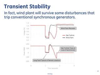29
GE Energy
Transient Stability
In fact, wind plant will survive some disturbances that
trip conventional synchronous generators.
 