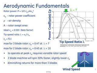 5
GE Energy
Aerodynamic Fundamentals
Rotor power: P = 1/2 cp ρAvw
3
cp - rotor power coefficient
ρ - air density
A - rotor swept area
Ideal cp = 0.593 (Betz factor)
Tip speed ratio: λ = vt / vw
cp = f(λ)
max for 3 blade rotor: cp = 0.47 at λ = 7
max for 2 blade rotor: cp = 0.45 at λ = 10
• to operate at peak cp requires variable rotor speed
• 2 blade machine will spin 30% faster, slightly lower cp
• diminishing returns for more than 3 blades
“Windturbines: Fundamentals, Technologies, Application and
Economics”, Erich Hau, ISBN: 3540570640; (April 30, 2000)
Wind Speed
Tip Speed Ratio λ
PowerCoefficeintCp
λ ∼ 7
 