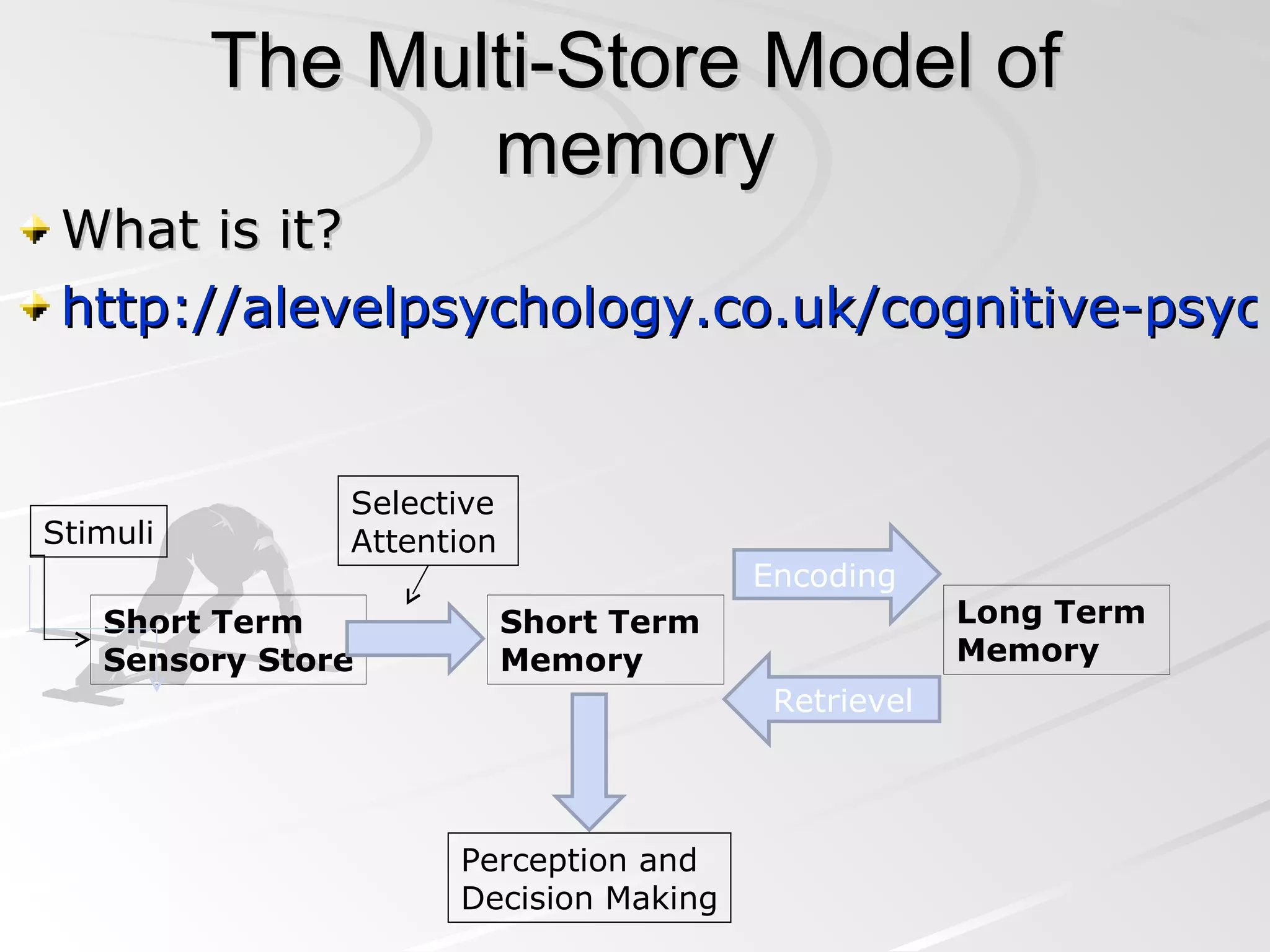 The Multi-Store Model of memory What is it? http://alevelpsychology.co.uk/cognitive-psychology/memory/the-multistore-model-of-memory-atkinson-and-shiffrin.html   Short Term  Sensory Store Short Term  Memory Long Term  Memory Encoding Stimuli Selective  Attention Perception and  Decision Making Retrievel 