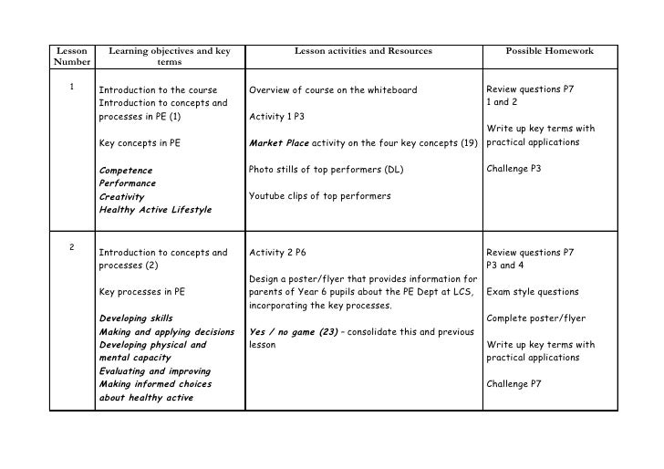 Printables Fitt Principle Worksheet peshare co uk shared resource lesson learning objectives and key activities resources