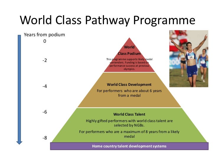PEShare.co.uk Shared Resource