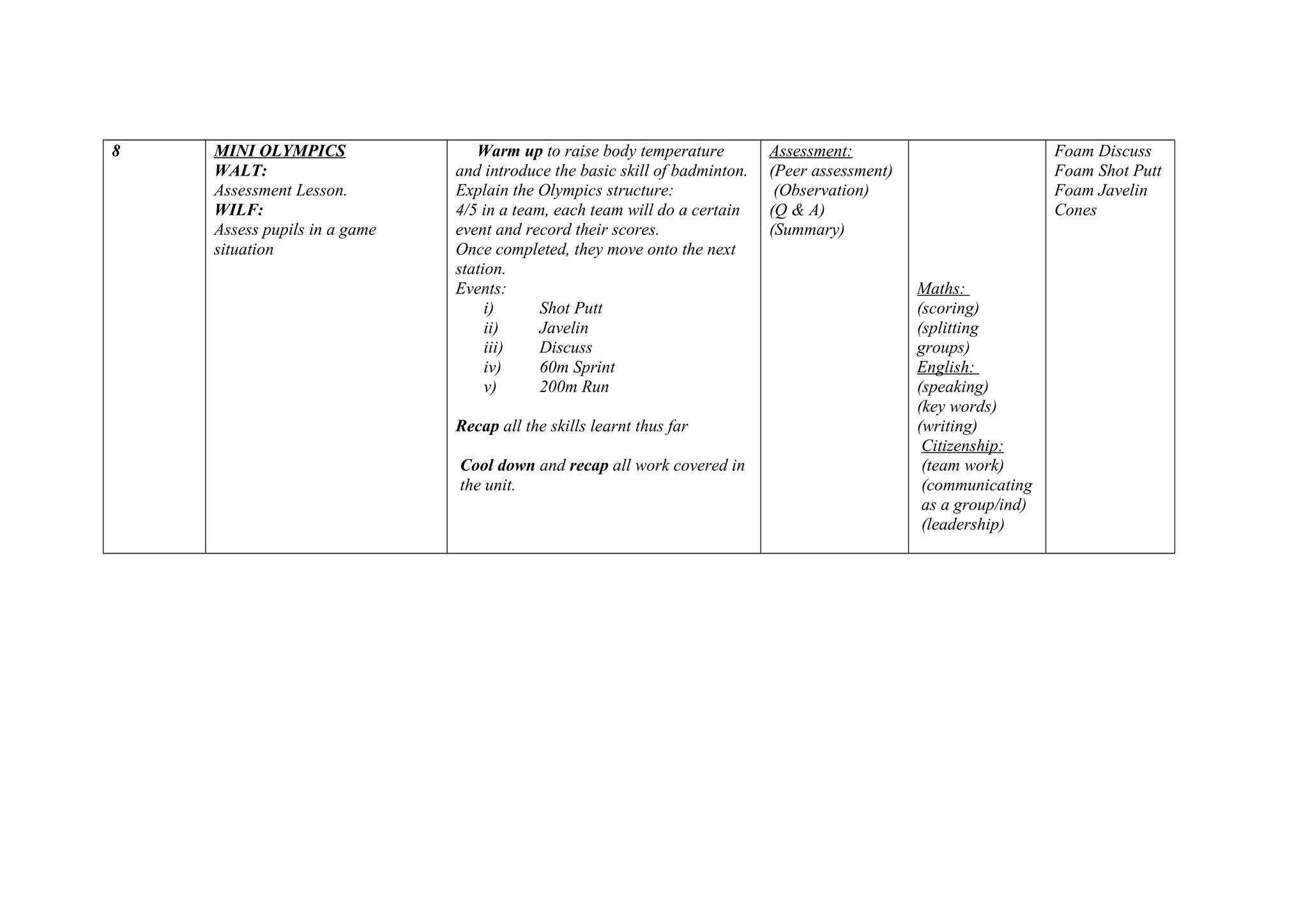 8 MINI OLYMPICS
WALT:
Assessment Lesson.
WILF:
Assess pupils in a game
situation
Warm up to raise body temperature
and introduce the basic skill of badminton.
Explain the Olympics structure:
4/5 in a team, each team will do a certain
event and record their scores.
Once completed, they move onto the next
station.
Events:
i) Shot Putt
ii) Javelin
iii) Discuss
iv) 60m Sprint
v) 200m Run
Recap all the skills learnt thus far
Cool down and recap all work covered in
the unit.
Assessment:
(Peer assessment)
(Observation)
(Q & A)
(Summary)
Maths:
(scoring)
(splitting
groups)
English:
(speaking)
(key words)
(writing)
Citizenship:
(team work)
(communicating
as a group/ind)
(leadership)
Foam Discuss
Foam Shot Putt
Foam Javelin
Cones
 