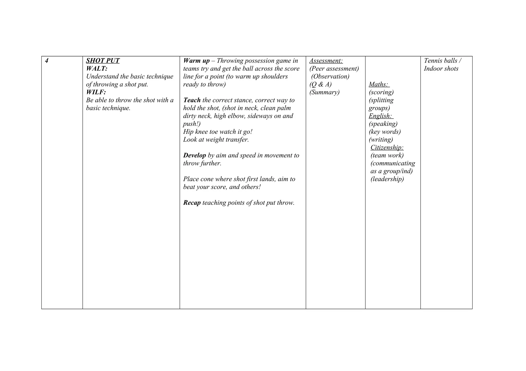 4 SHOT PUT
WALT:
Understand the basic technique
of throwing a shot put.
WILF:
Be able to throw the shot with a
basic technique.
Warm up – Throwing possession game in
teams try and get the ball across the score
line for a point (to warm up shoulders
ready to throw)
Teach the correct stance, correct way to
hold the shot, (shot in neck, clean palm
dirty neck, high elbow, sideways on and
push!)
Hip knee toe watch it go!
Look at weight transfer.
Develop by aim and speed in movement to
throw further.
Place cone where shot first lands, aim to
beat your score, and others!
Recap teaching points of shot put throw.
Assessment:
(Peer assessment)
(Observation)
(Q & A)
(Summary)
Maths:
(scoring)
(splitting
groups)
English:
(speaking)
(key words)
(writing)
Citizenship:
(team work)
(communicating
as a group/ind)
(leadership)
Tennis balls /
Indoor shots
 