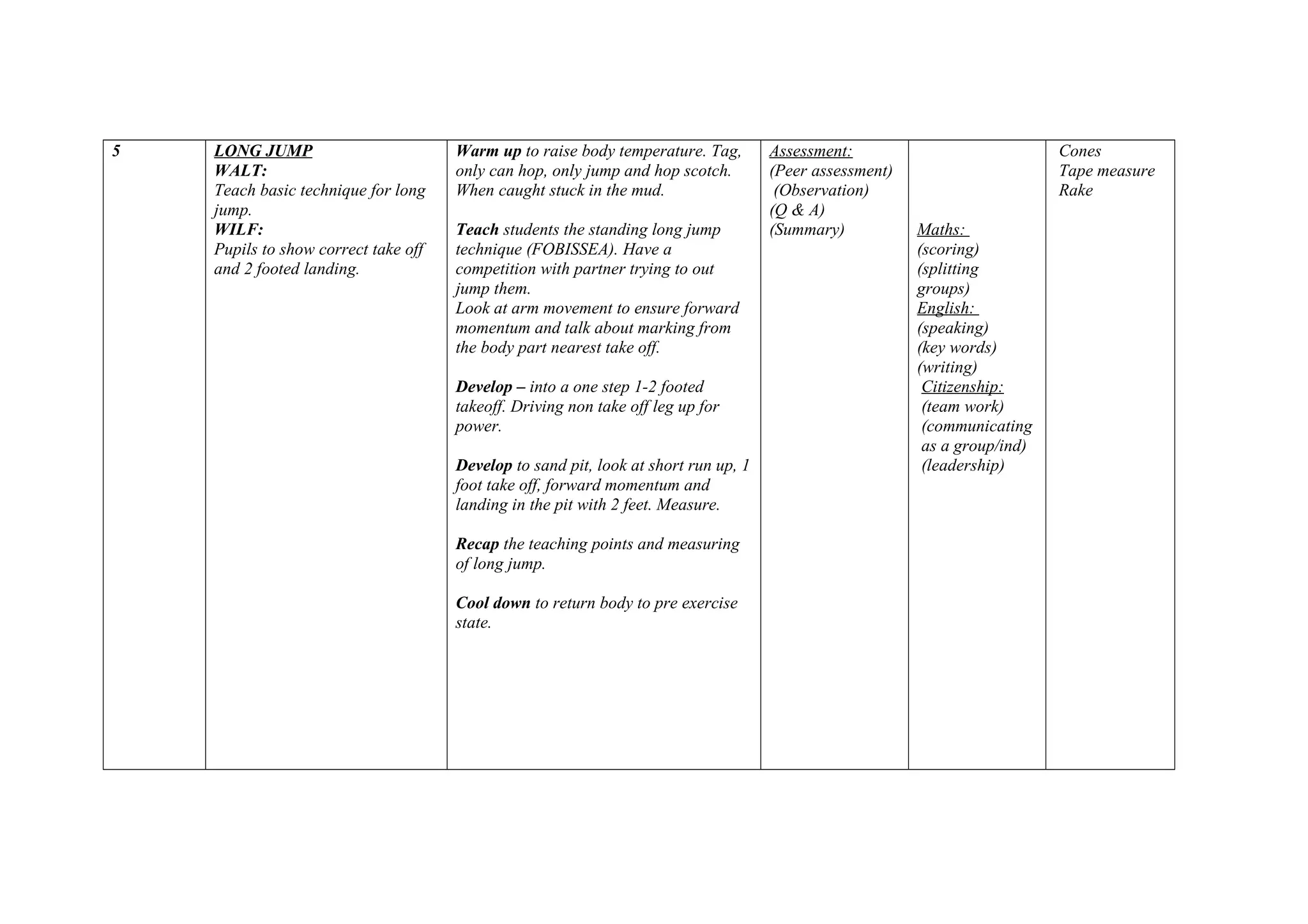 5 LONG JUMP
WALT:
Teach basic technique for long
jump.
WILF:
Pupils to show correct take off
and 2 footed landing.
Warm up to raise body temperature. Tag,
only can hop, only jump and hop scotch.
When caught stuck in the mud.
Teach students the standing long jump
technique (FOBISSEA). Have a
competition with partner trying to out
jump them.
Look at arm movement to ensure forward
momentum and talk about marking from
the body part nearest take off.
Develop – into a one step 1-2 footed
takeoff. Driving non take off leg up for
power.
Develop to sand pit, look at short run up, 1
foot take off, forward momentum and
landing in the pit with 2 feet. Measure.
Recap the teaching points and measuring
of long jump.
Cool down to return body to pre exercise
state.
Assessment:
(Peer assessment)
(Observation)
(Q & A)
(Summary) Maths:
(scoring)
(splitting
groups)
English:
(speaking)
(key words)
(writing)
Citizenship:
(team work)
(communicating
as a group/ind)
(leadership)
Cones
Tape measure
Rake
 