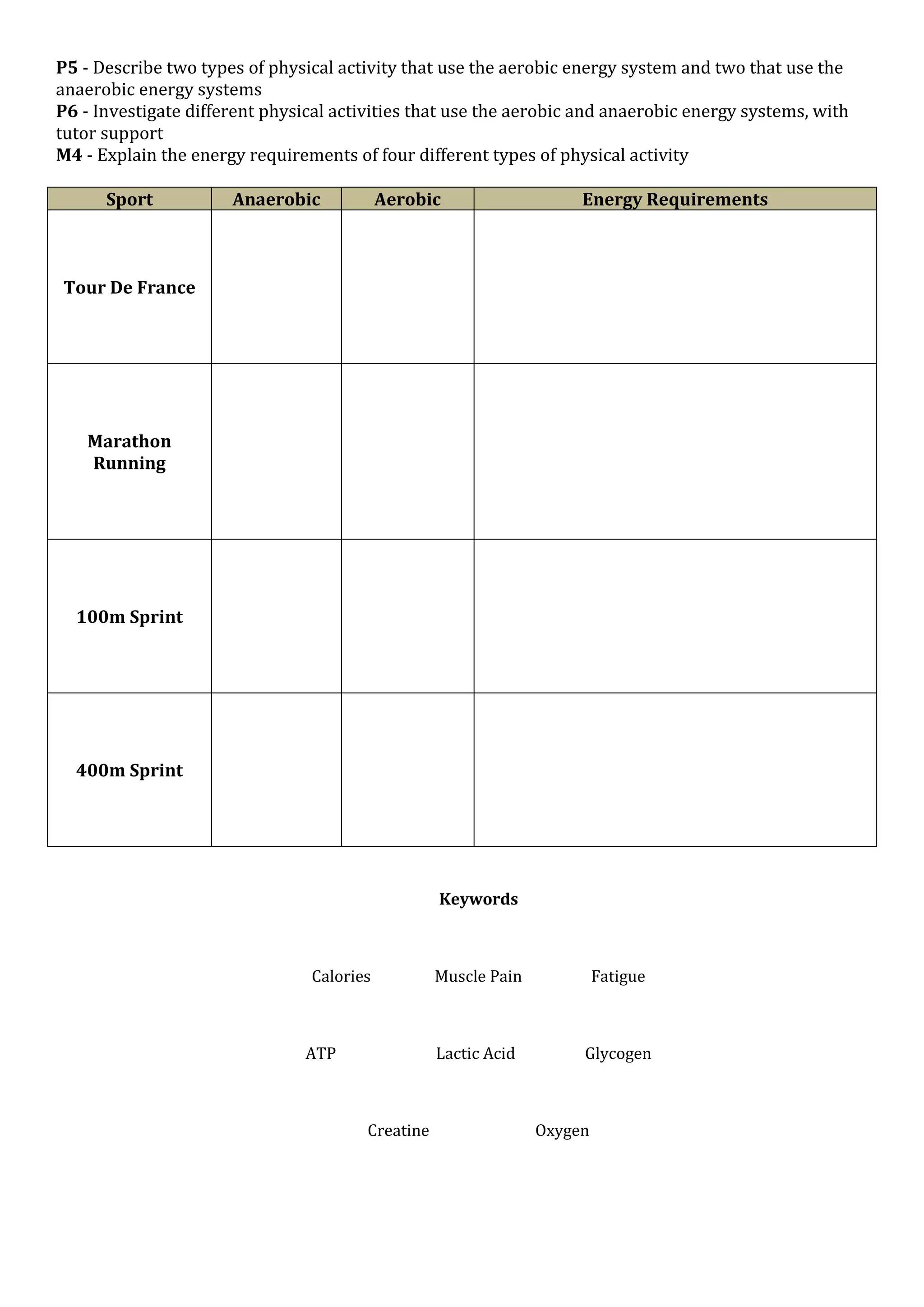 PEShare.co.uk Shared Resource
